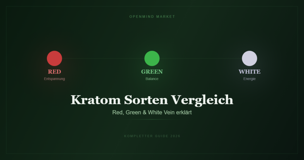 kratom sorten vergleich red green white vein banner