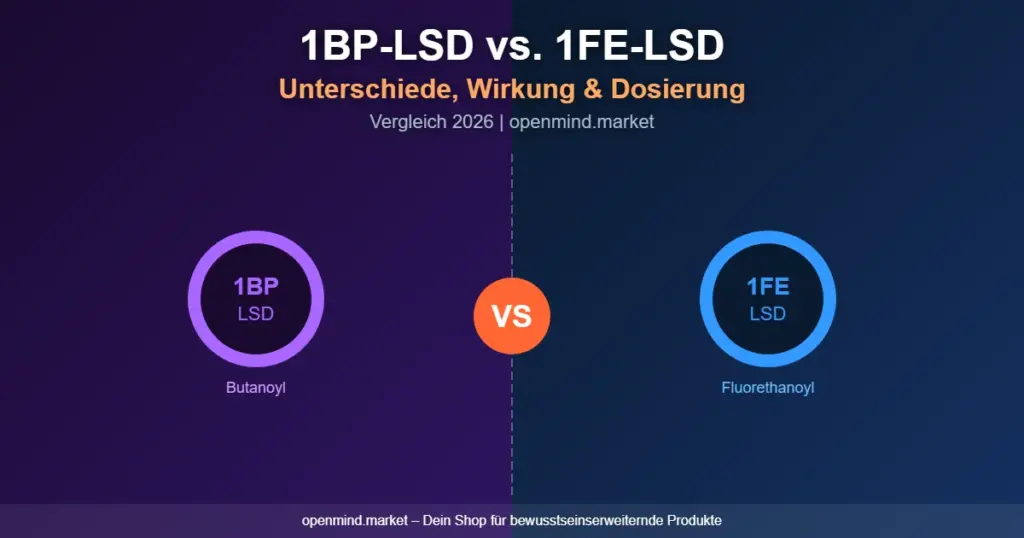 Titelgrafik zum Vergleich von 1BP-LSD und 1FE-LSD